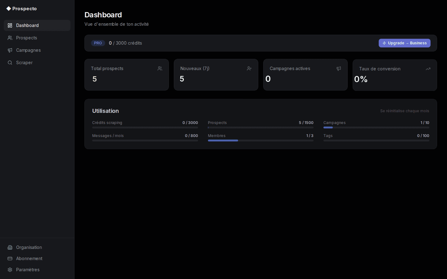 Dashboard Prospecto